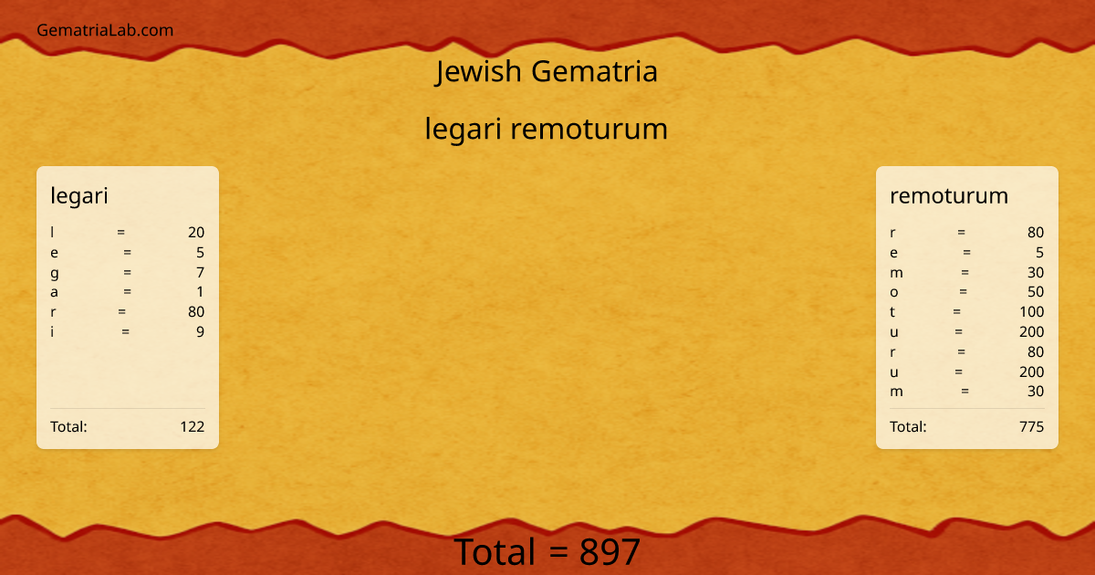legari remoturum in jewish Gematria